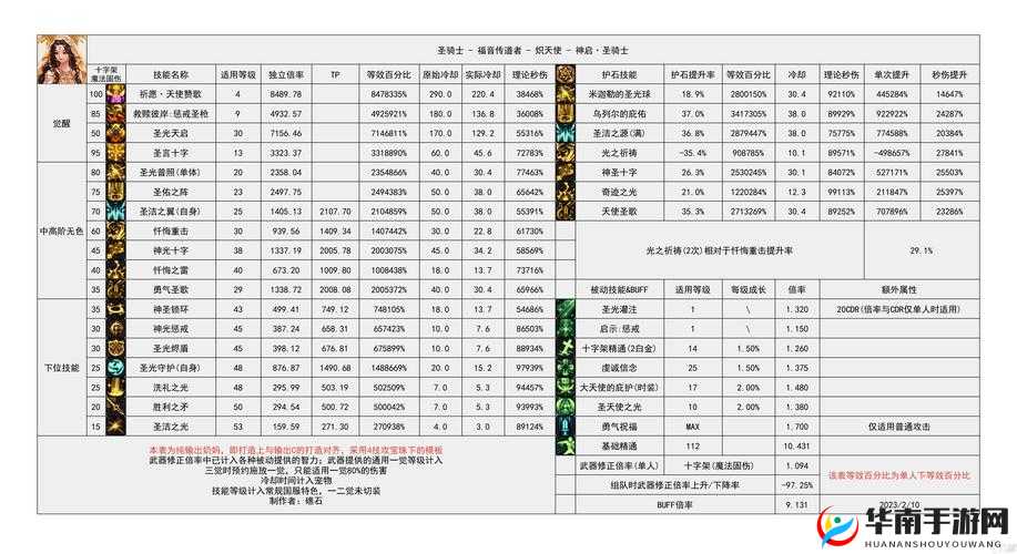 解析游戏中忍者希奥义技能影舞极斩在资源管理策略中的核心重要性