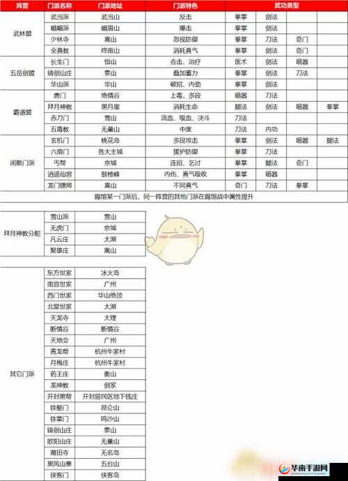 我的侠客全角色情缘攻略详解及情缘角色分布位置一览表