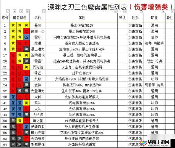 魔渊之刃第30层BOSS挑战攻略，武器推荐与高效打法技巧分享