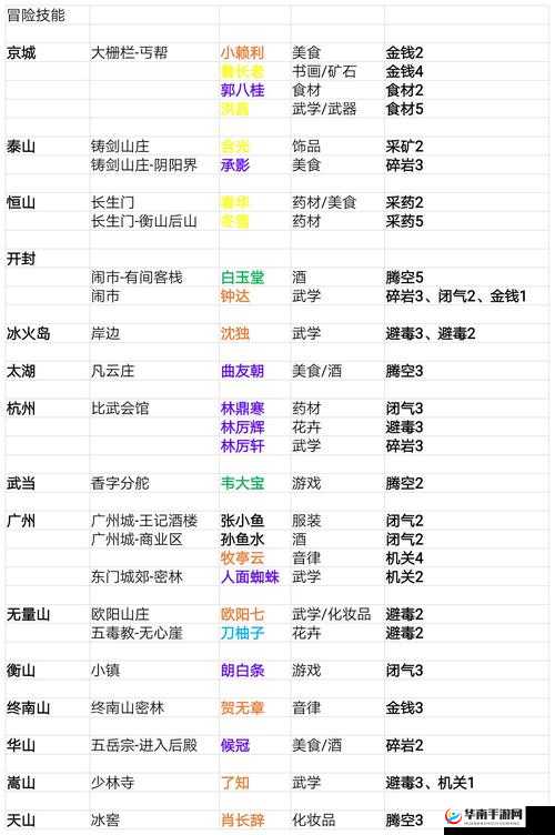 我的侠客开局问答夺宝，答案奖励详解与选择推荐指南