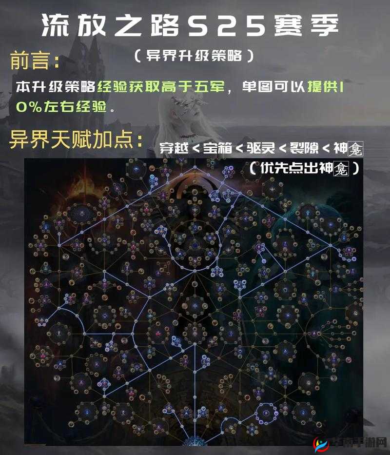 异化之地无尽挑战80层全攻略，深入解析魂杖流技巧与通关秘籍