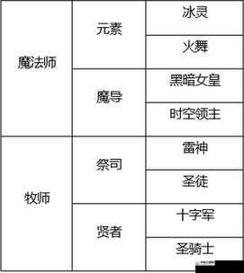 DBsystem龙之气息全转职攻略及全转职导师位置详细汇总