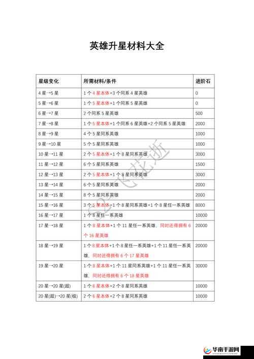 我的侠客游戏中各类材料高效获取途径与技巧全面揭秘