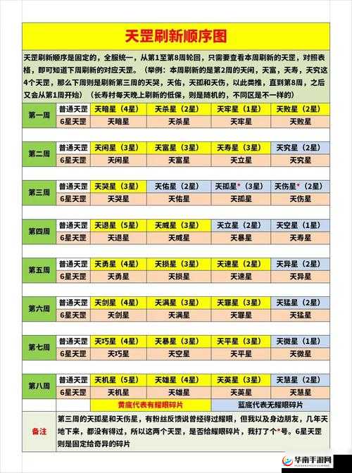 梦幻西游三维版天外飞仙逸闻全攻略，点睛之笔位置详细汇总