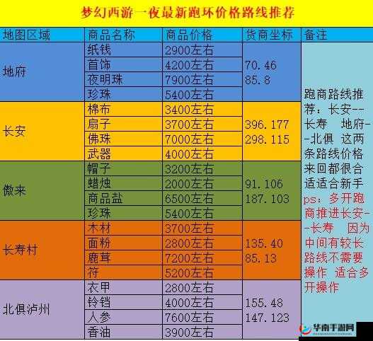 梦幻西游三维版新手必看，全面解析跑商最佳路线与实用攻略