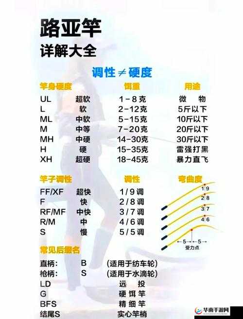 诺加尔德游戏深度解析，要离角色入队及鱼竿获取全面攻略