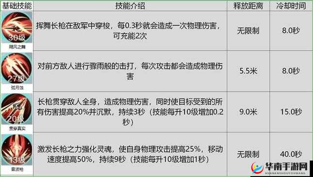 雪鹰领主手游神枪职业深度培养攻略，宠物悟道选择分析及培养策略