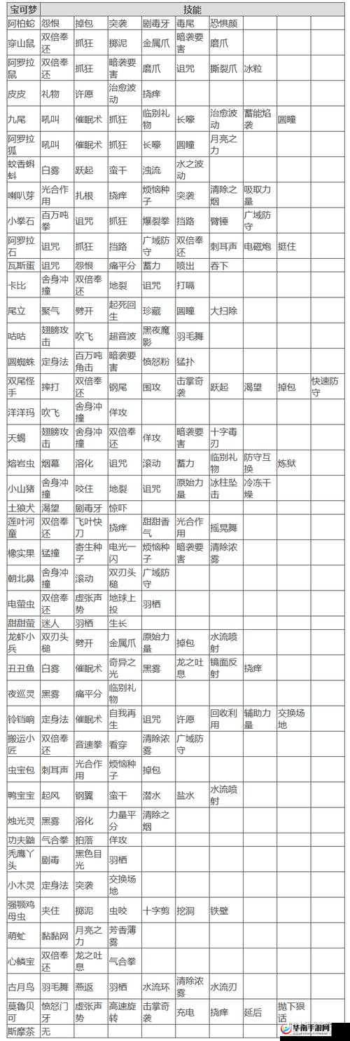 宝可梦剑盾，超巨化宝可梦蛋招式学习指南及资源管理高效利用视频攻略详解