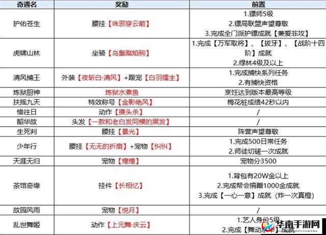 新笑傲江湖引魂灯奇遇全攻略及奖励详解，探索奇遇任务获取丰厚奖励
