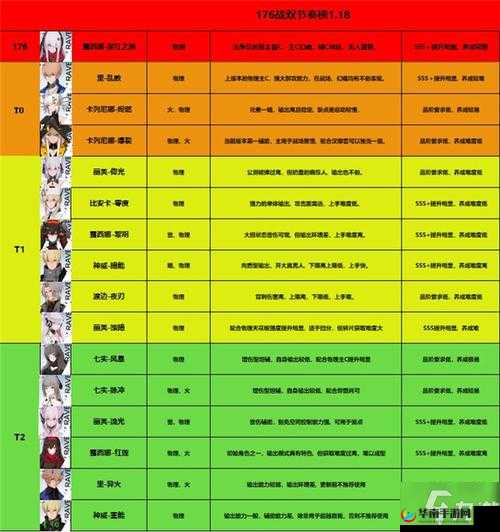 战双帕弥什黄金之涡攻略，最佳角色阵容推荐及选择指南