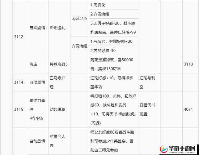 山有扶苏永宁王李桓全流程详解与完美章节选项攻略指南