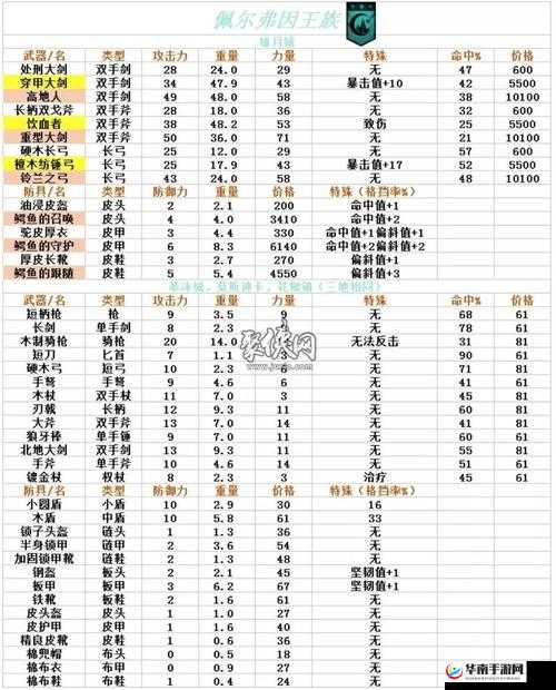诸神皇冠百年骑士团，深度解析树液精华最佳用法及启航节材料高效兑换攻略