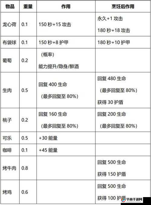 风云岛行动，全面解析角色许愿技能推荐及有效克制英雄汇总