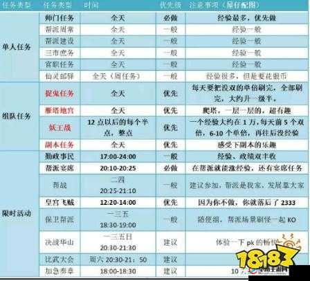 梦幻西游三维版深度解析，才子佳人支线任务全攻略与剧情探索