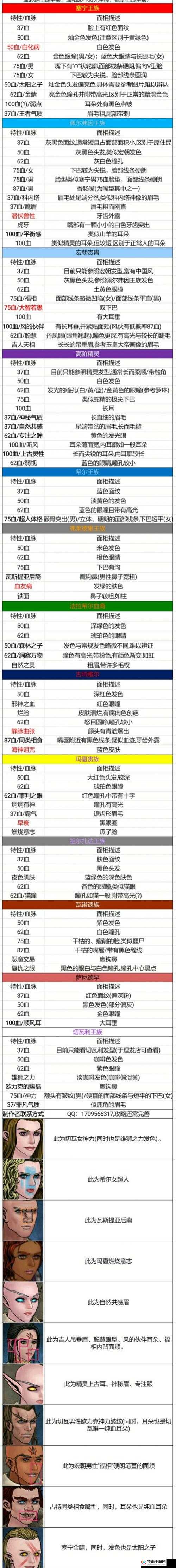 诸神皇冠百年骑士团，从资源管理视角全面解析伤病解决攻略