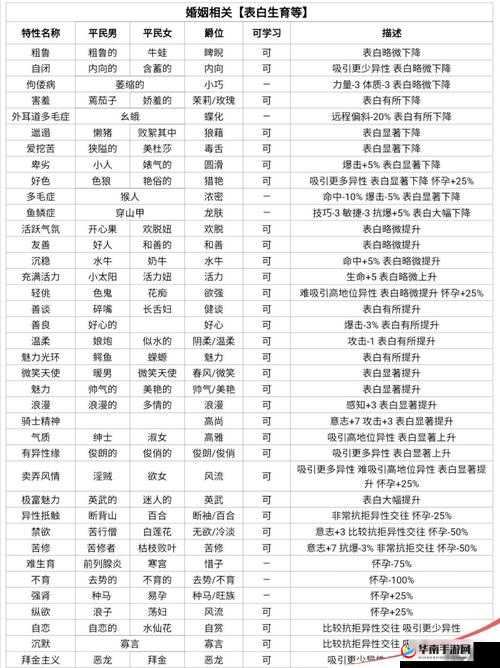 诸神皇冠，百年骑士团霸主特性深度分析，力量意志双加，暴击怀孕概率显著提升