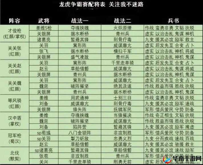 张飞在少年三国志2中的强势崛起及高效阵容搭配深度攻略