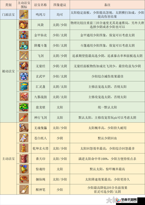 梦幻西游三维版大唐官府职业强度解析及加点培养全面攻略