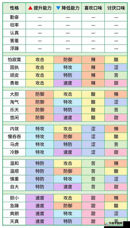 宝可梦剑盾游戏性格系统全面深度解析与实战攻略汇总
