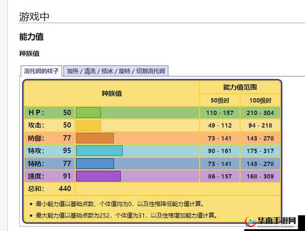 宝可梦剑盾中除草洛托姆的实力评估与全面培养攻略解析