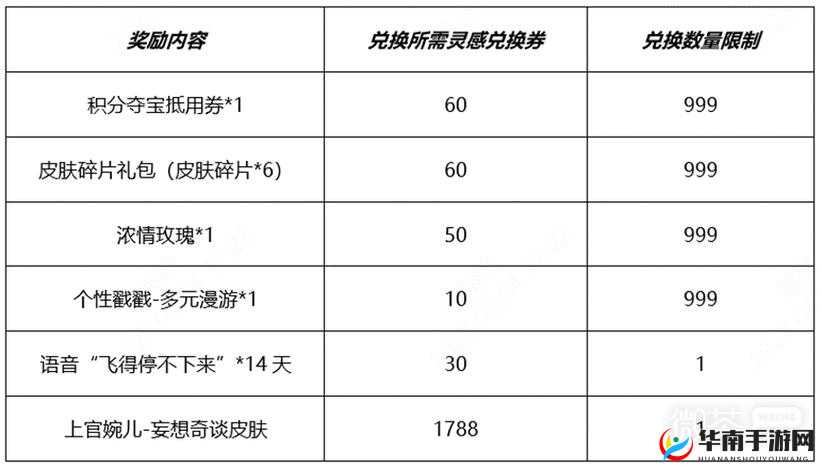 王者荣耀皮肤秘宝活动全览，皮肤秘宝活动内含皮肤详细汇总