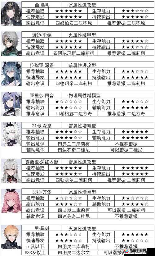 战双帕弥什战区高效组队，角色推荐与选择策略全面解析攻略