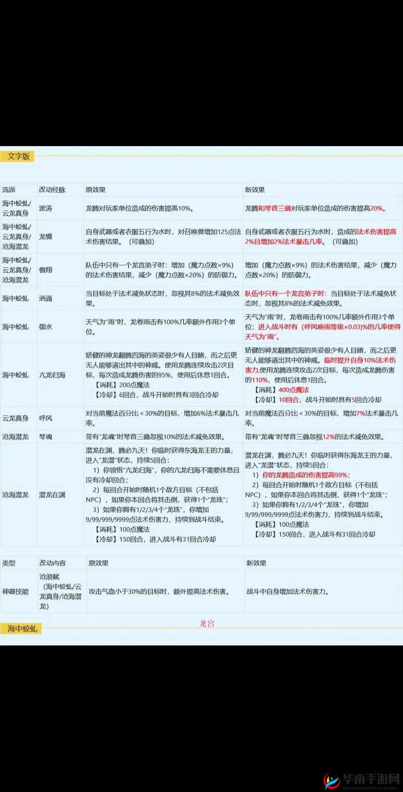 梦幻西游三维版全职业门派培养攻略汇总及最强职业门派推荐