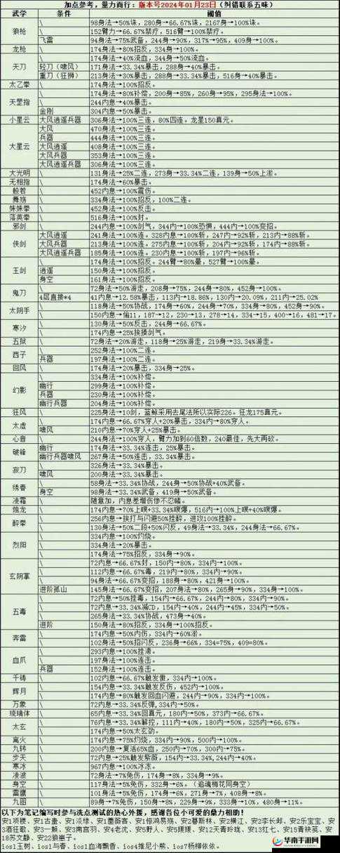 烟雨江湖禅武令高效获取攻略与资源管理优化技巧详解