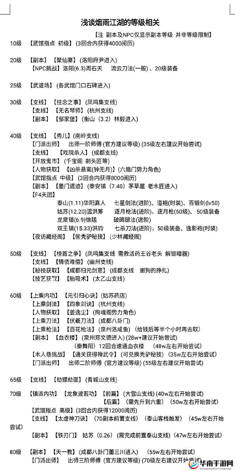 烟雨江湖游戏中误卖杀牛刀后的补救措施，详细道具赎回攻略