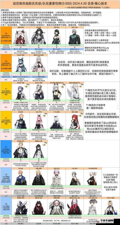 战双帕弥什5-8关卡禁卫高效打法技巧与详细攻略指南