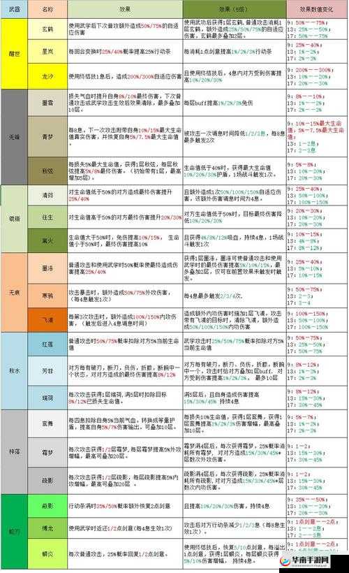 江湖悠悠第二章深度解析，全面指南助你高效获取物资与攻略