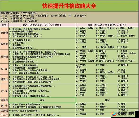 江湖悠悠深度探索，解锁角色性格技巧与问答攻略全面揭秘