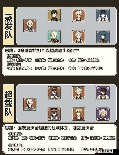 启源女神毒爆队高效阵容搭配与实战攻略详解