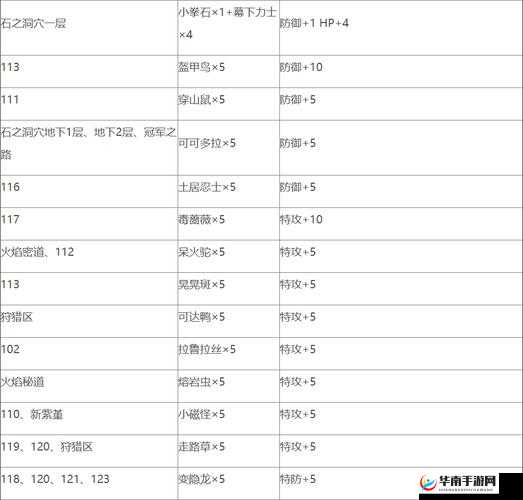 宝可梦剑盾游戏攻略，高效速刷宝可梦经验值技巧与策略