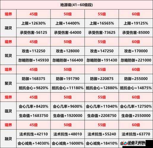 启源女神新手必看，全面解析灵石搭配策略与推荐攻略