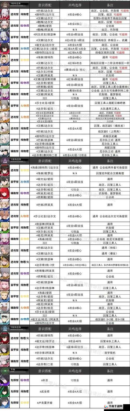 战双帕弥什2025年最强治疗角色意识搭配策略与推荐解析