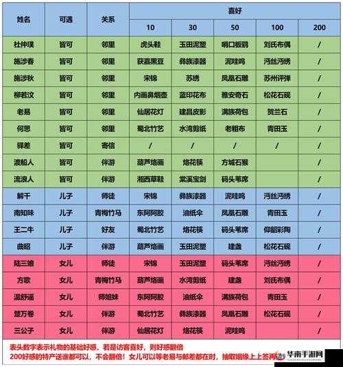 江湖悠悠游戏中提升老易好感度，精选礼物推荐指南