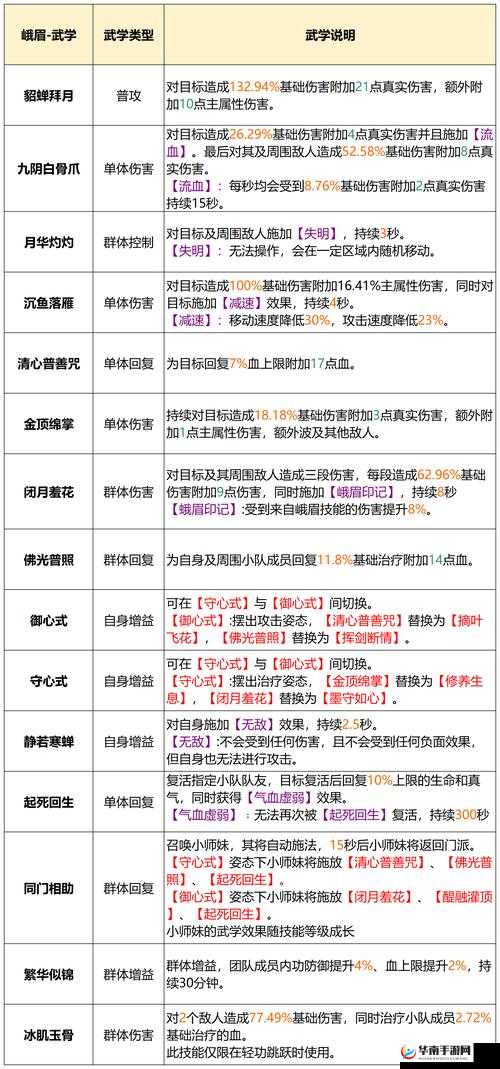 花与剑游戏深度剖析，少林门派特色、技能加点全面攻略