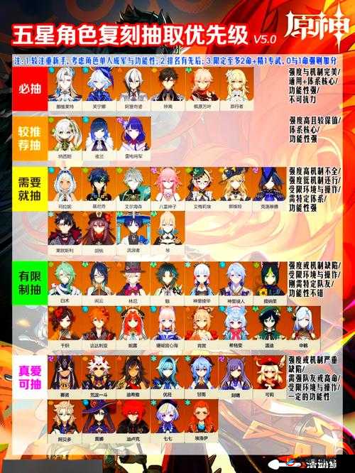 2025蛇年原神全角色攻略大揭秘，助你畅游提瓦特大陆探索无限可能