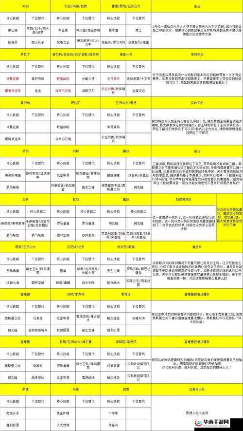 文明大爆炸火器时代，如何明智选择对手以优化战斗策略与收益