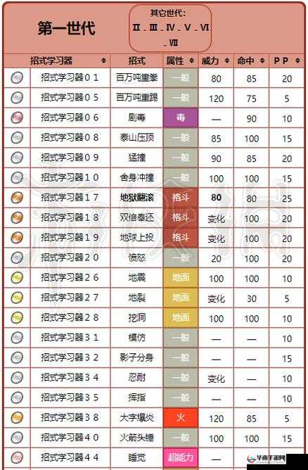 探究宝可梦剑盾游戏中使用作弊代码可能引发的严重后果
