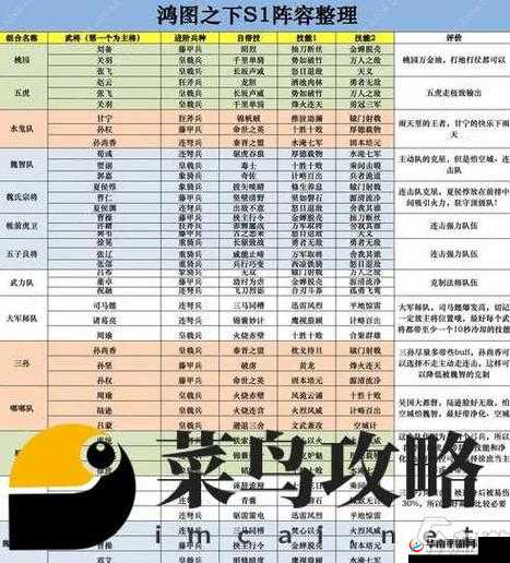 双生视界深度解析，打造最强生物角色芯片阵容搭配策略指南