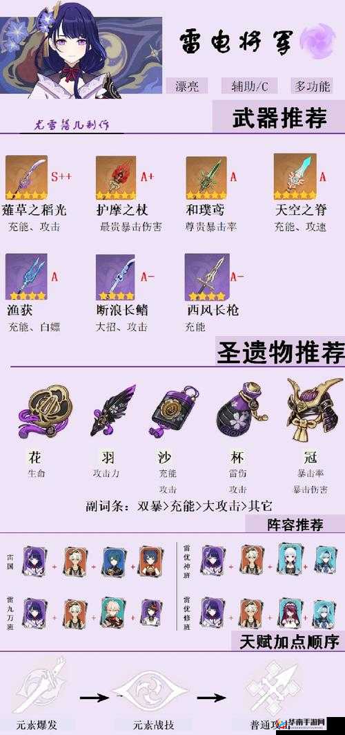 原神角色深度解析，雷泽圣遗物词缀选择与培养方向全面探讨