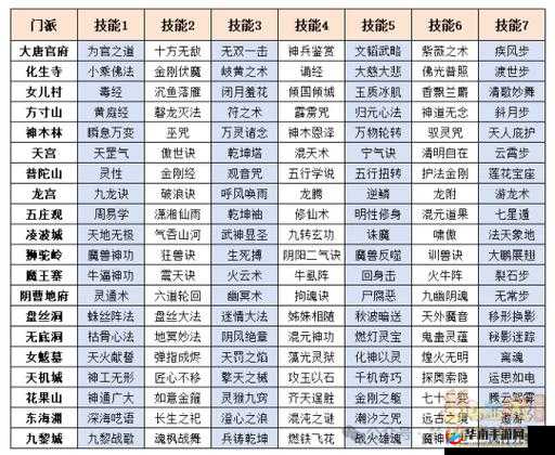 梦幻西游地府门派特色详解及其独特技能机制全面深度剖析