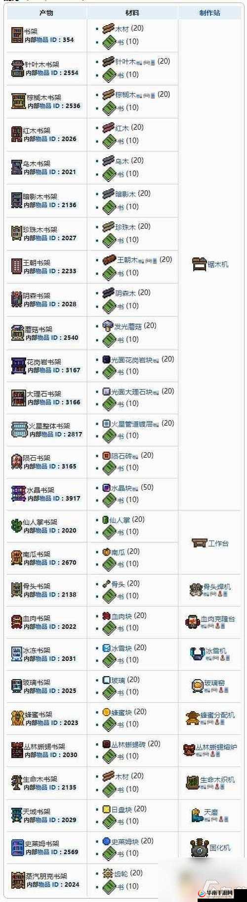 泰拉瑞亚新手必备，前期高效探索与全面资源收集实用全攻略