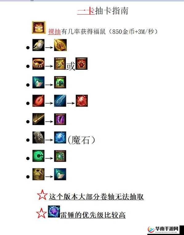 梦三国手游英雄培养策略，深入剖析英雄培养优先度与角色定位