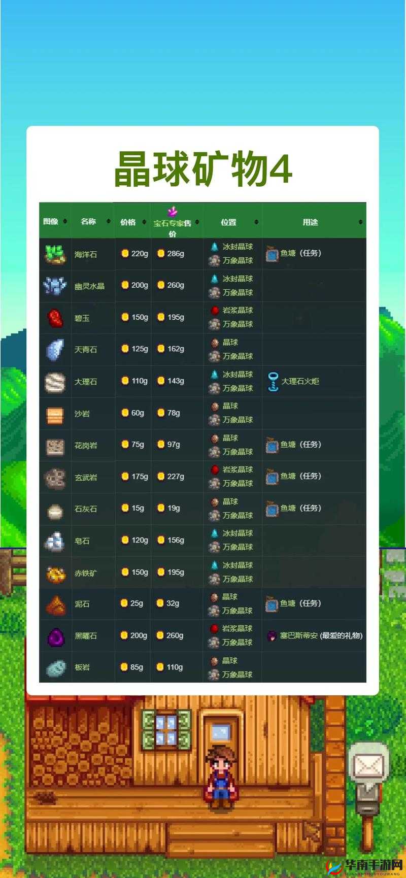 星露谷物语游戏中放射性矿石的详细用途及高效获取方法