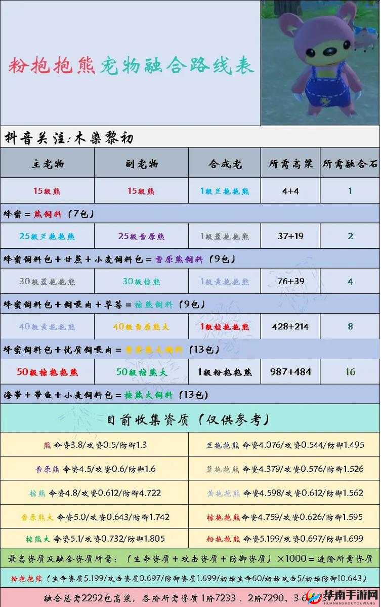 创造与魔法游戏中蜂蜜的驯服对象及蜂蜜资源的多种获取途径