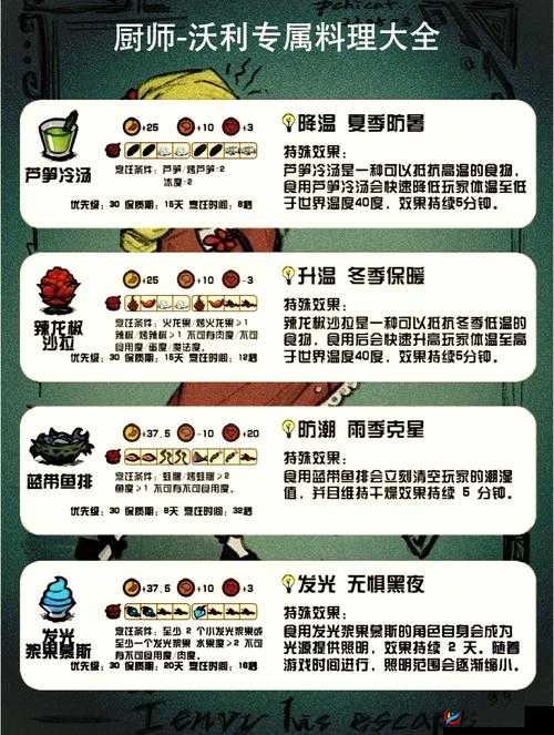 饥荒联机版深度解析，沃尔特角色玩法与萌新快速成长教学指南