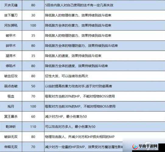 梦幻西游无级别装备获取全攻略，深度解锁产出途径与奥秘